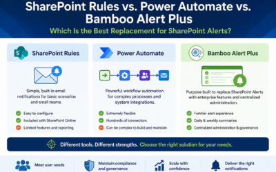 SharePoint Rules vs. Power Automate vs. Bamboo Alert Plus: Which Is the Best Replacement for SharePoint Alerts?