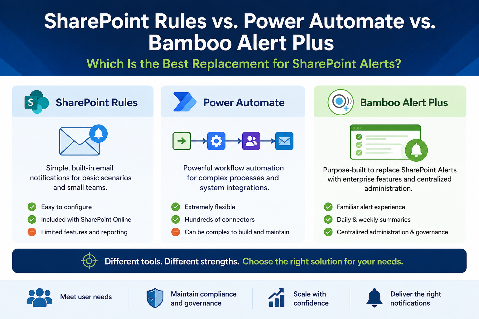 Bamboo Solutions - SharePoint Apps and Web Parts