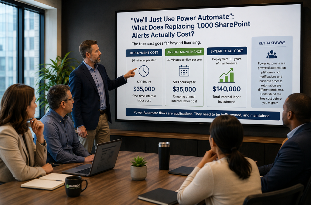 We’ll Just Use Power Automate”: What Does Replacing 1,000 SharePoint Alerts Actually Cost?