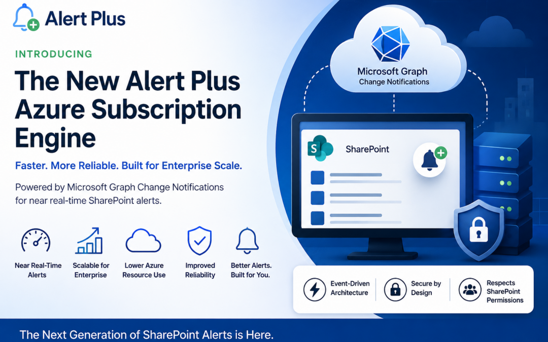 Illustration of the Alert Plus Azure Subscription Engine using Microsoft Graph Change Notifications to deliver near real-time SharePoint Online alerts with enterprise scalability and secure event-driven architecture.